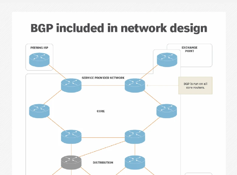 BGP Journey